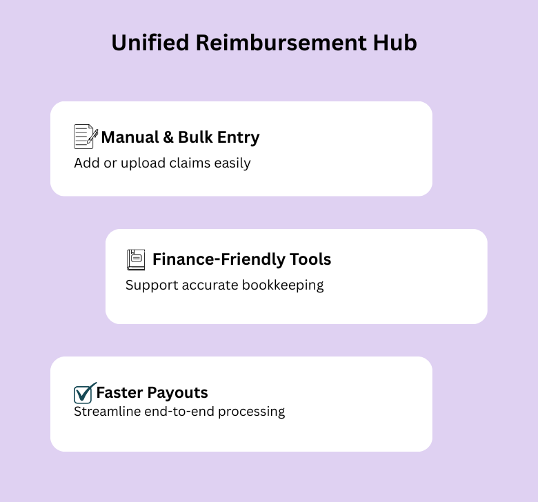Centralized Reimbursement Management
